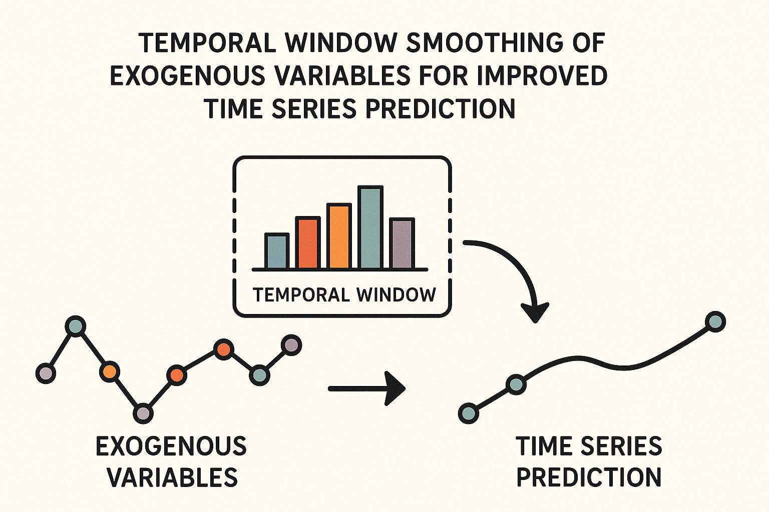Temporal Smoothing
