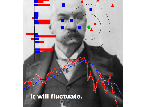 PREDICTING MARKET MOVEMENT USING MACHINE LEARNING